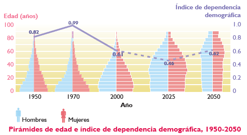 Población