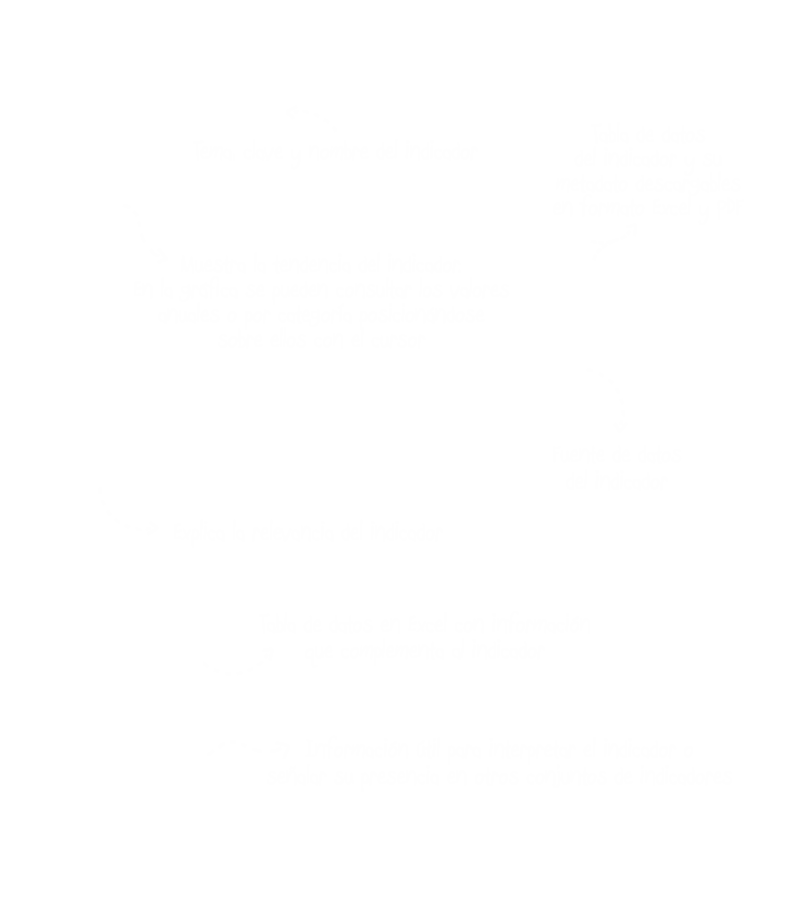 Ayuda notas